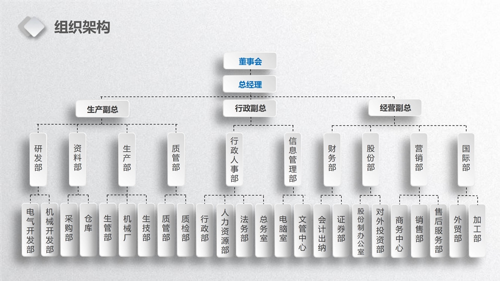 1000尺寸組織架構(gòu)2024.jpg 1000尺寸組織架構(gòu)2024.jpg